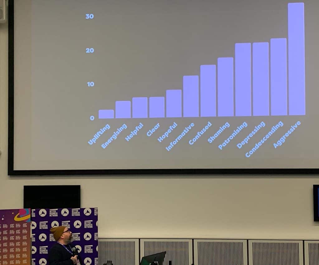 Photo of sustainability communications chart from the Better Business Summit 2024